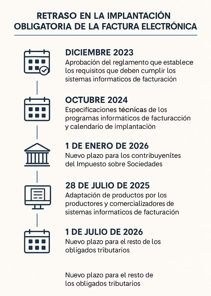 Facturación electrónica